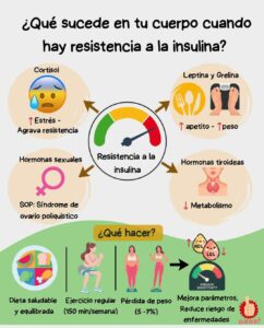 Nutrióloga en Hermosillo. Experta en Nutrición personalizada efectiva 1 WhatsApp Image 2026 02 06 at 11.53.31 AM